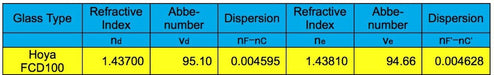 Explore Scientific FCD-100 Series 127mm f7.5 Triplet ED APO Refractor Telescope in Carbon Fiber with 2.5 HEX Focuser FCD-100 vs Ohara information