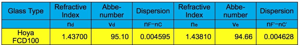 Explore Scientific ED102-FCD100 Series Air-Spaced Triplet Apochromatic Refractor Telescope vs Ohara