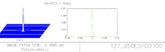 Explore Scientific ED80-FCD100 Series Air-Spaced Triplet Apochromatic Refractor Telescope Sthrel report diagram