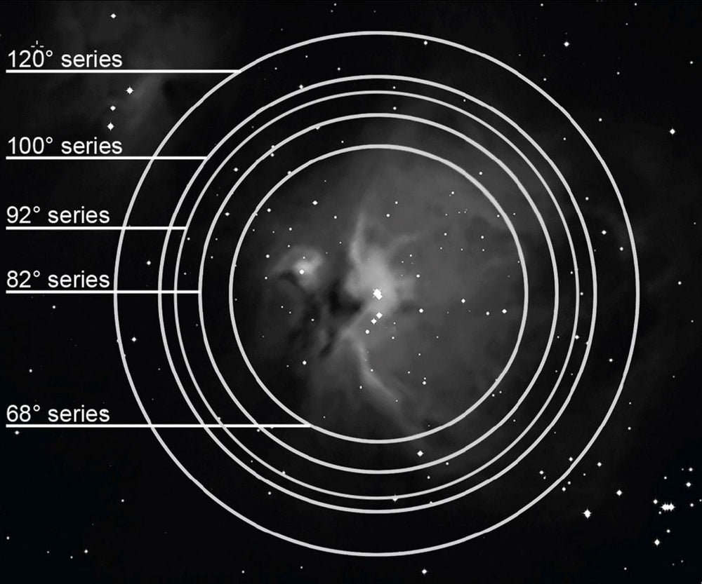 Spherical Aberration compared to other Explore Scientific Waterproof Eyepieces